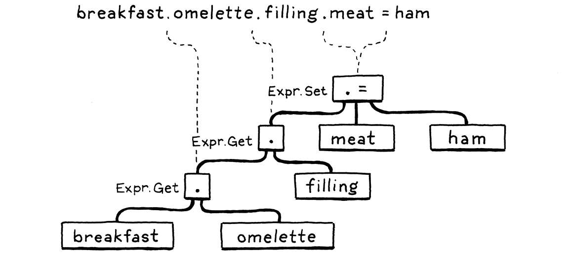 breakfast.omelette.filling.meat = ham